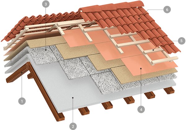 differente couches d'une toiture
